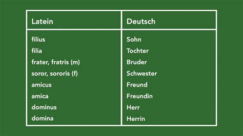 lateinisch von selbst 2 wörter|lateinisch: von selbst (2 W.): 1 Kreuzworträtsel.